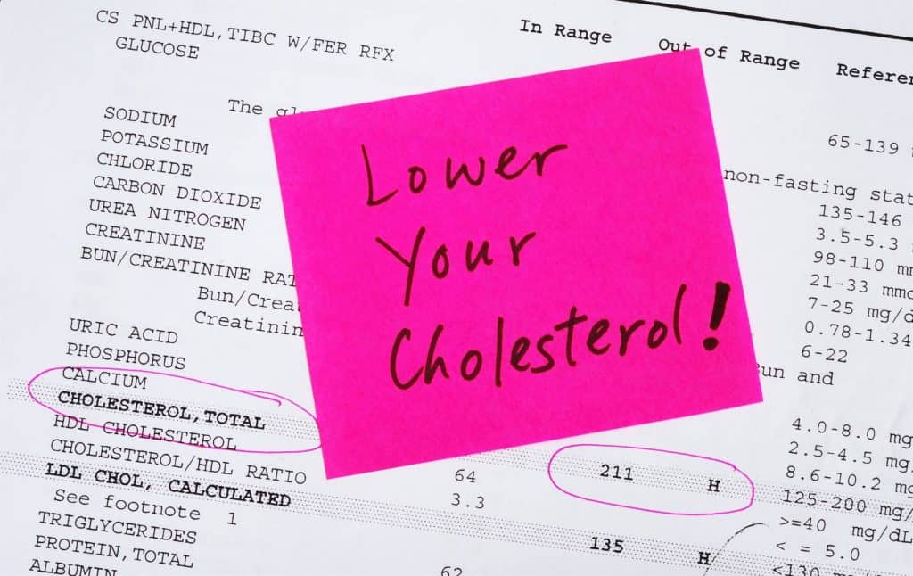 cholesterol control image